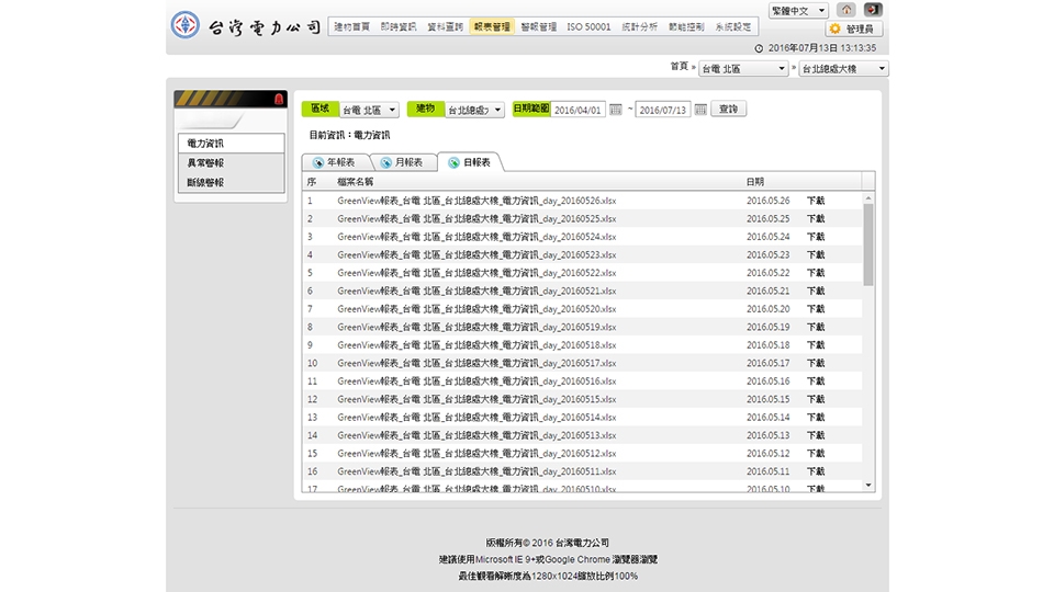 報表管理 - 雲端智慧建築能源管理系統(iBEMS)的八大功能，以建立高效率的能源監控管理策略。